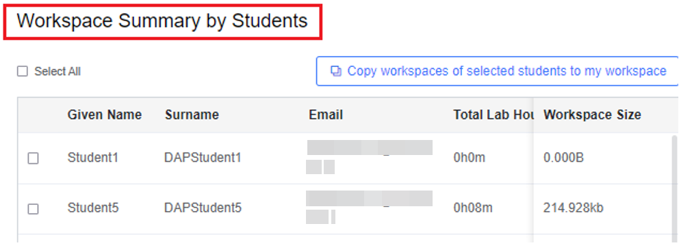 Workspace summary by student